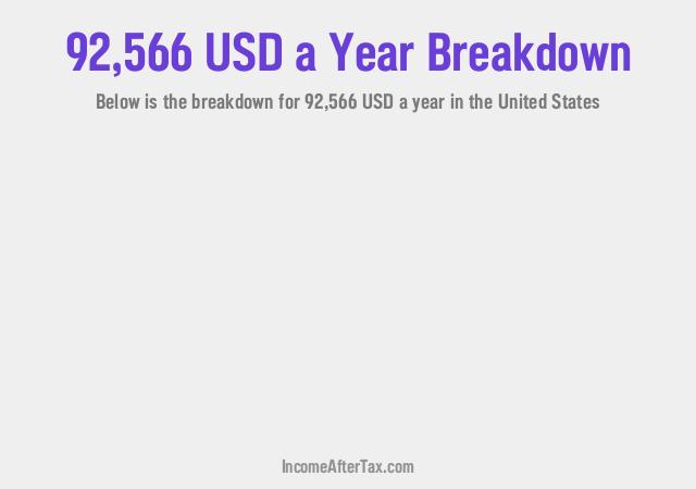 How much is $92,566 a Year After Tax in the United States?