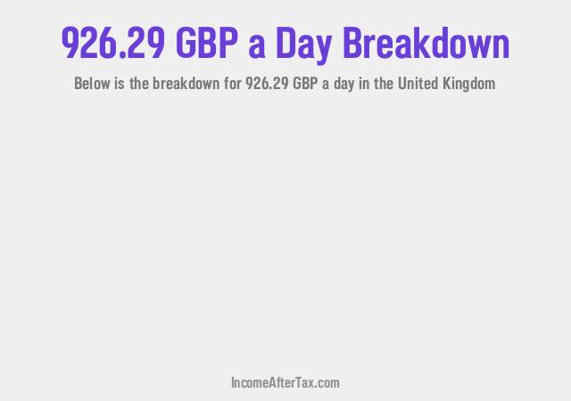 How much is £926.29 a Day After Tax in the United Kingdom?