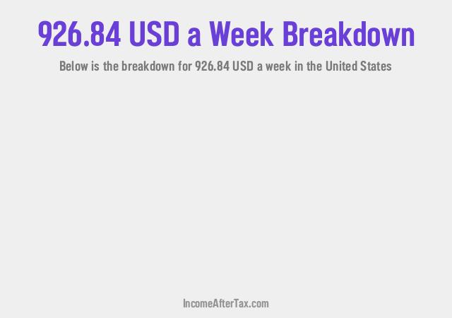 How much is $926.84 a Week After Tax in the United States?
