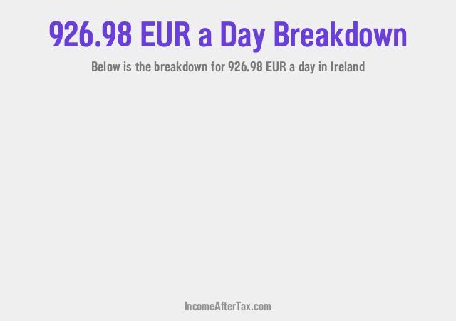 How much is €926.98 a Day After Tax in Ireland?