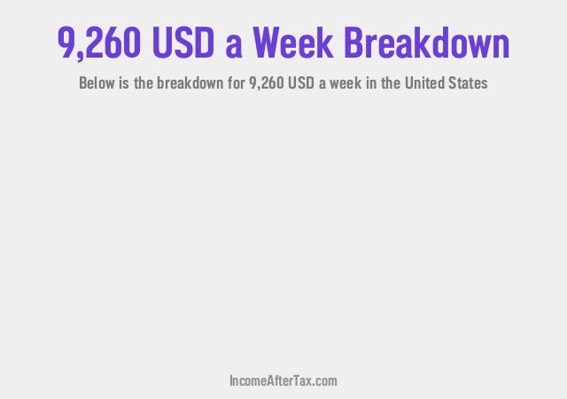 How much is $9,260 a Week After Tax in the United States?