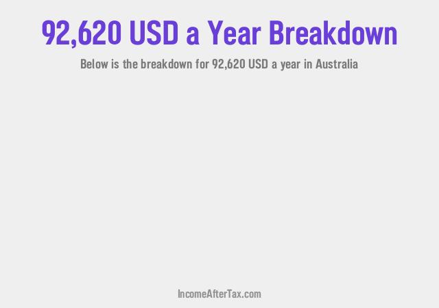 How much is $92,620 a Year After Tax in Australia?