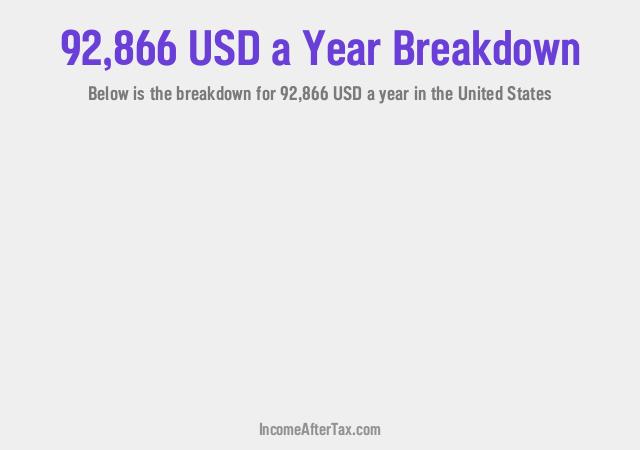 How much is $92,866 a Year After Tax in the United States?