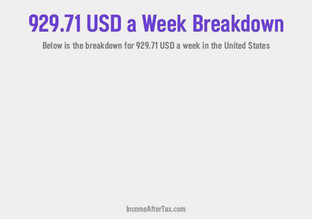 How much is $929.71 a Week After Tax in the United States?