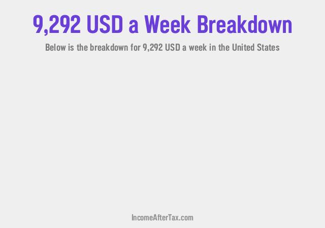 How much is $9,292 a Week After Tax in the United States?