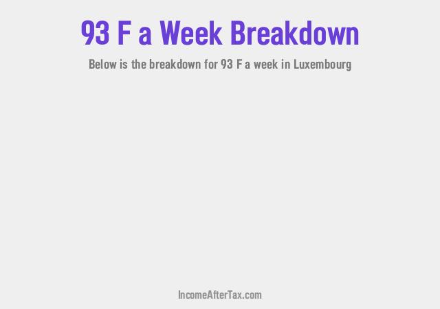 How much is F93 a Week After Tax in Luxembourg?