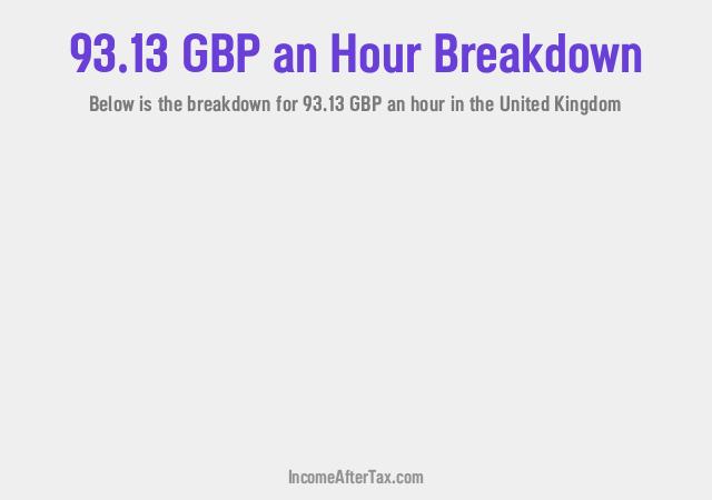 How much is £93.13 an Hour After Tax in the United Kingdom?