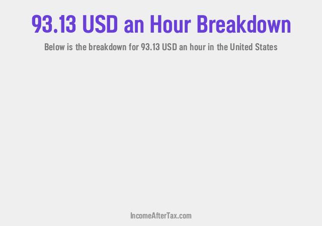How much is $93.13 an Hour After Tax in the United States?