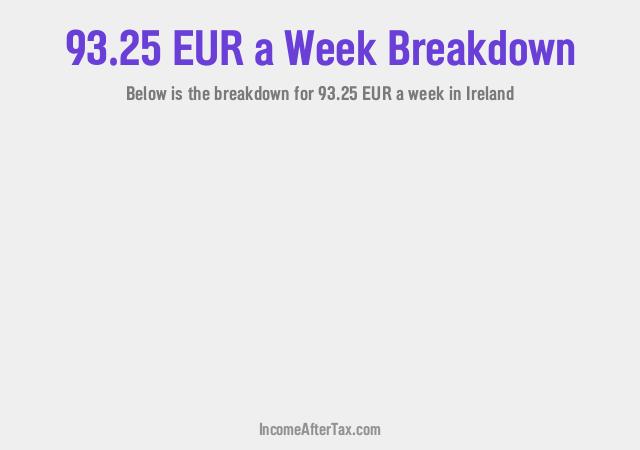 How much is €93.25 a Week After Tax in Ireland?