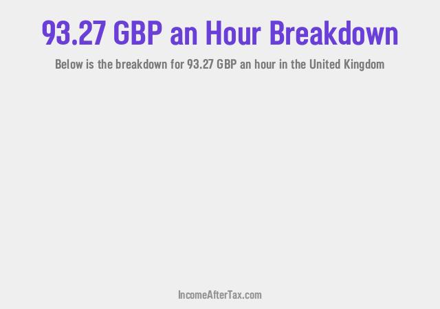 How much is £93.27 an Hour After Tax in the United Kingdom?