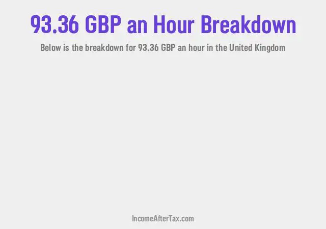 How much is £93.36 an Hour After Tax in the United Kingdom?