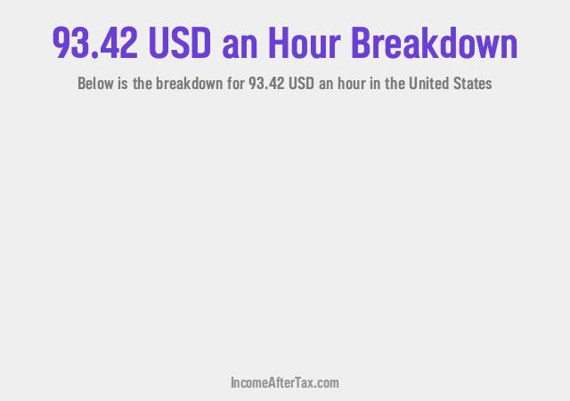 How much is $93.42 an Hour After Tax in the United States?