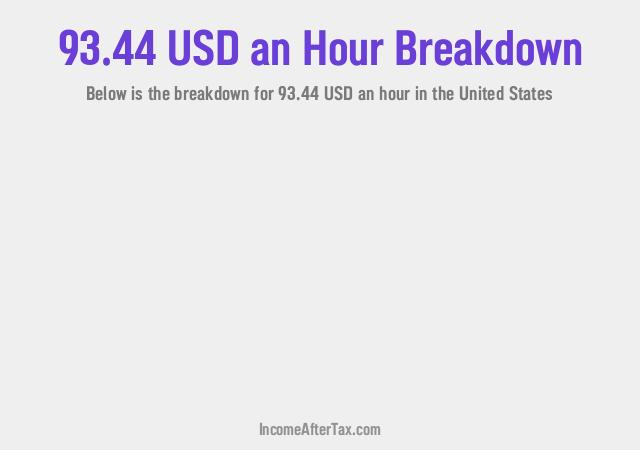 How much is $93.44 an Hour After Tax in the United States?