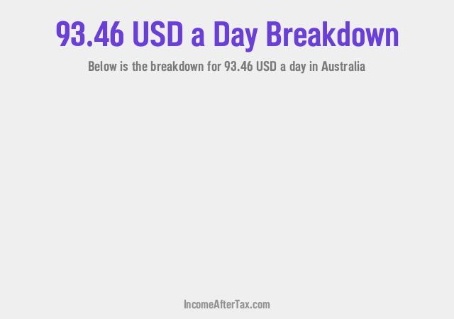 How much is $93.46 a Day After Tax in Australia?
