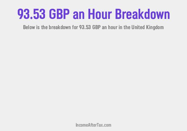 How much is £93.53 an Hour After Tax in the United Kingdom?