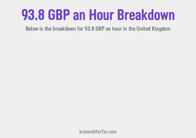 How much is £93.8 an Hour After Tax in the United Kingdom?