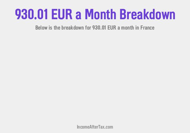 How much is €930.01 a Month After Tax in France?