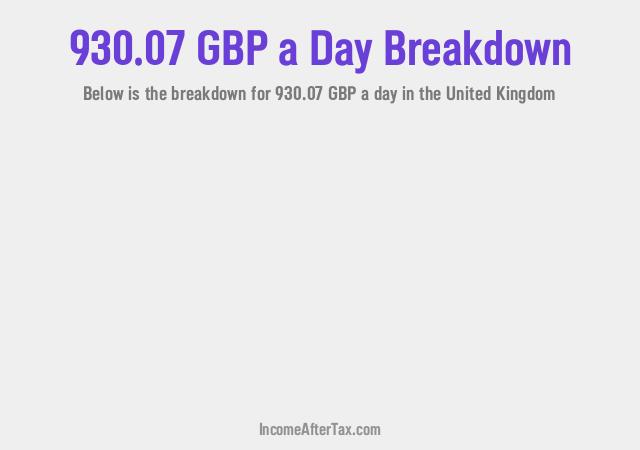 How much is £930.07 a Day After Tax in the United Kingdom?