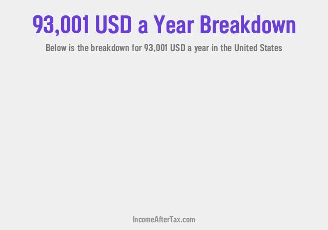 How much is $93,001 a Year After Tax in the United States?