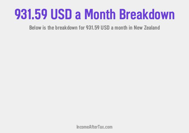 How much is $931.59 a Month After Tax in New Zealand?