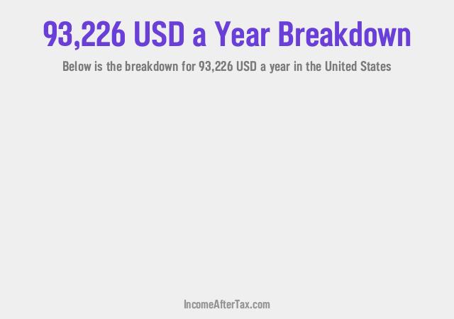 How much is $93,226 a Year After Tax in the United States?