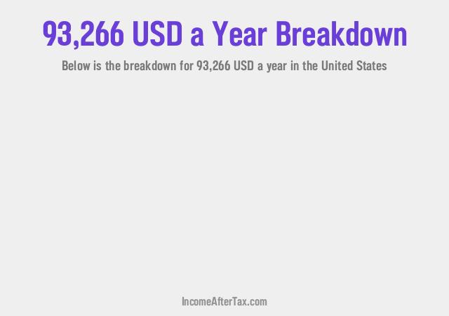 How much is $93,266 a Year After Tax in the United States?