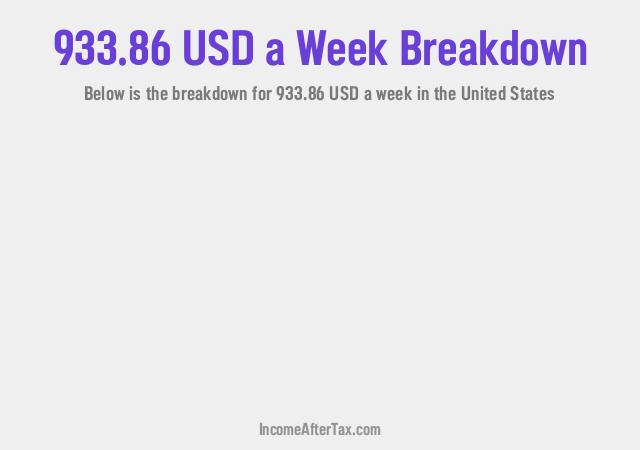 How much is $933.86 a Week After Tax in the United States?