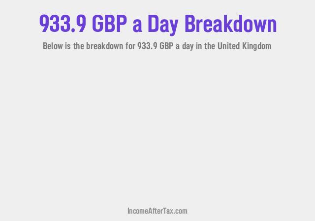 How much is £933.9 a Day After Tax in the United Kingdom?