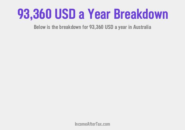 How much is $93,360 a Year After Tax in Australia?