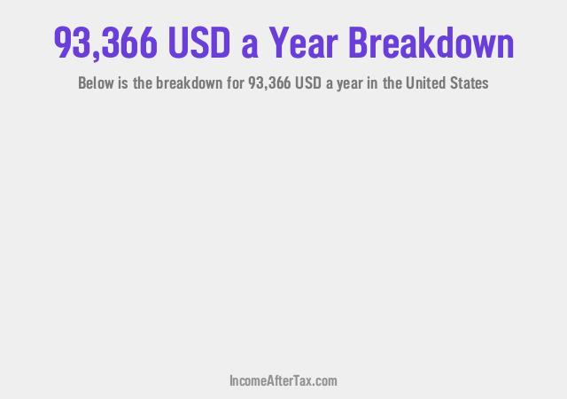 How much is $93,366 a Year After Tax in the United States?