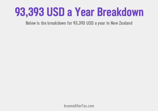 How much is $93,393 a Year After Tax in New Zealand?