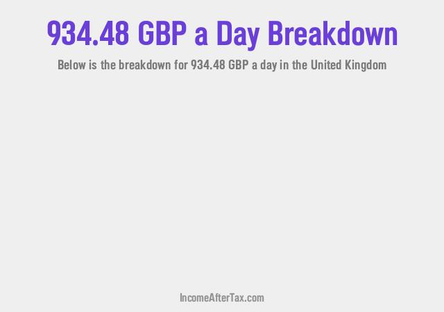 How much is £934.48 a Day After Tax in the United Kingdom?