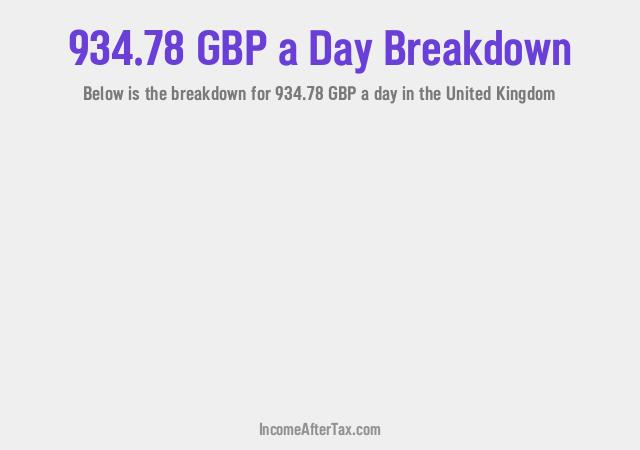 How much is £934.78 a Day After Tax in the United Kingdom?