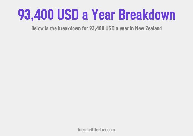 How much is $93,400 a Year After Tax in New Zealand?