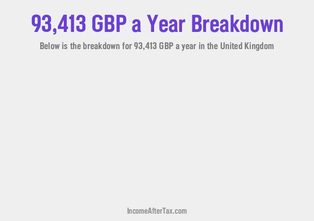 How much is £93,413 a Year After Tax in the United Kingdom?