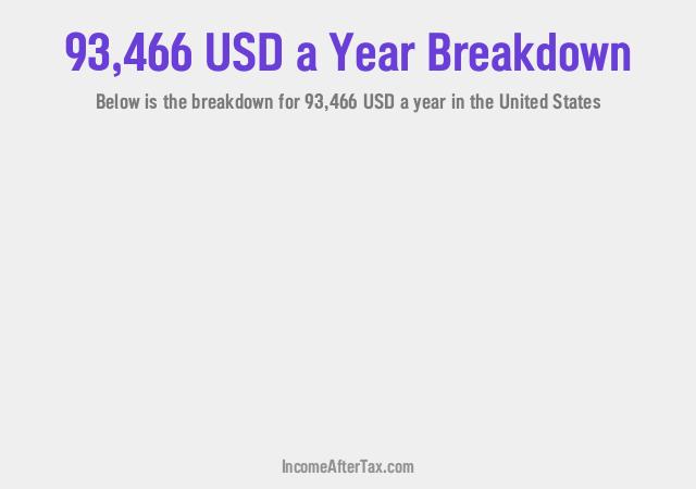 How much is $93,466 a Year After Tax in the United States?