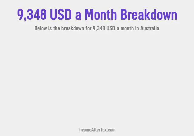 How much is $9,348 a Month After Tax in Australia?