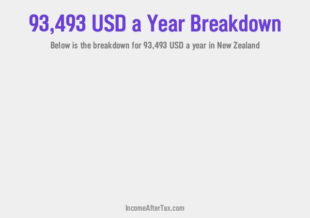 How much is $93,493 a Year After Tax in New Zealand?