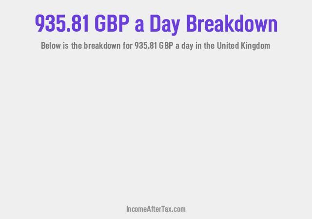 How much is £935.81 a Day After Tax in the United Kingdom?