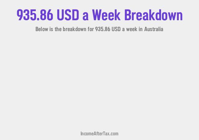 How much is $935.86 a Week After Tax in Australia?