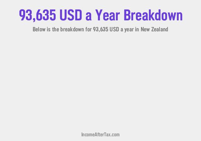 How much is $93,635 a Year After Tax in New Zealand?