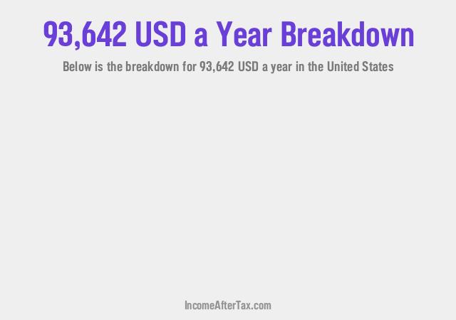 How much is $93,642 a Year After Tax in the United States?