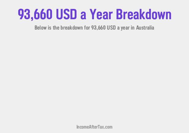 How much is $93,660 a Year After Tax in Australia?