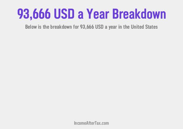 How much is $93,666 a Year After Tax in the United States?