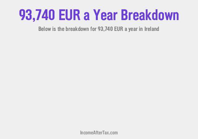 How much is €93,740 a Year After Tax in Ireland?