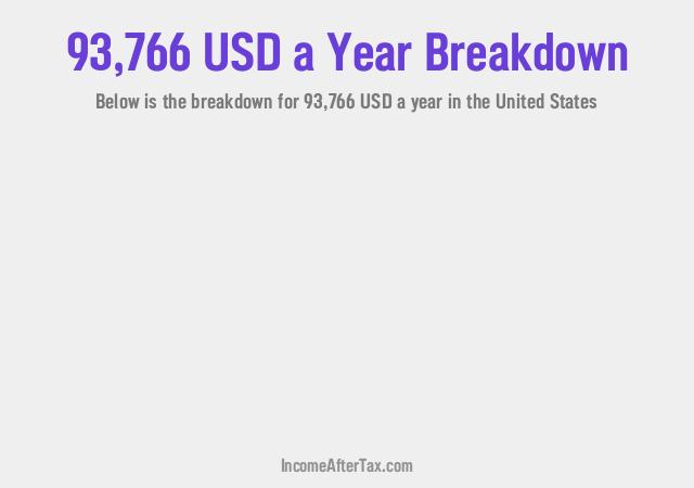 How much is $93,766 a Year After Tax in the United States?