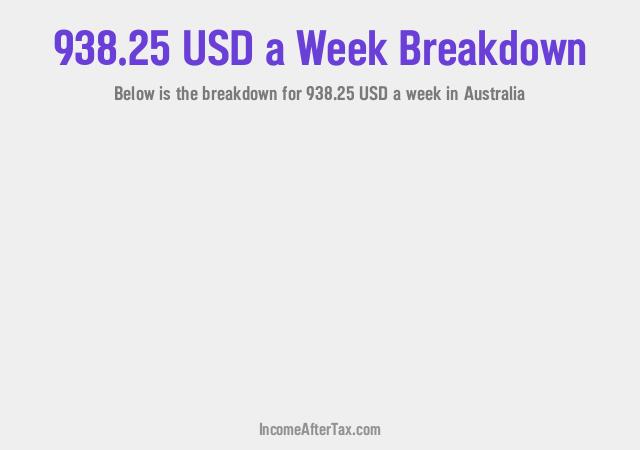 How much is $938.25 a Week After Tax in Australia?