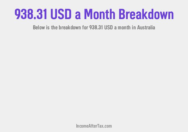 How much is $938.31 a Month After Tax in Australia?