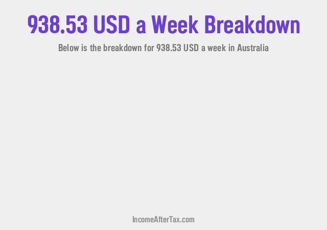 How much is $938.53 a Week After Tax in Australia?