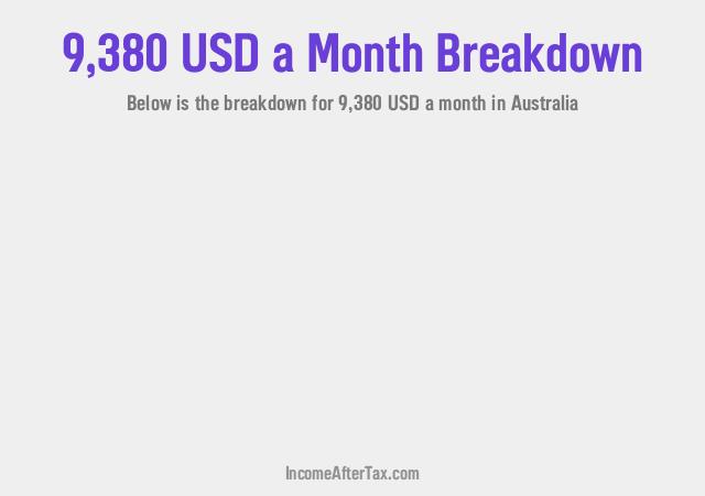 $9,380 a Month After Tax in Australia Breakdown